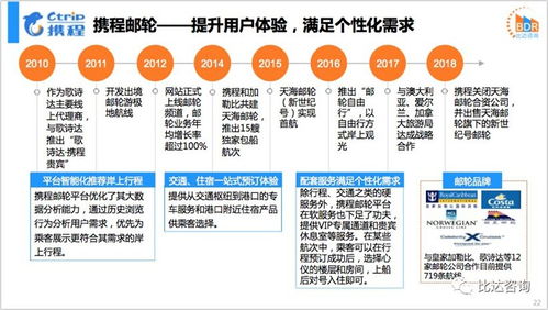 2018年中国在线邮轮市场年度报告