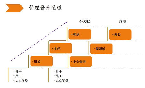 爱加教育期待你的加入